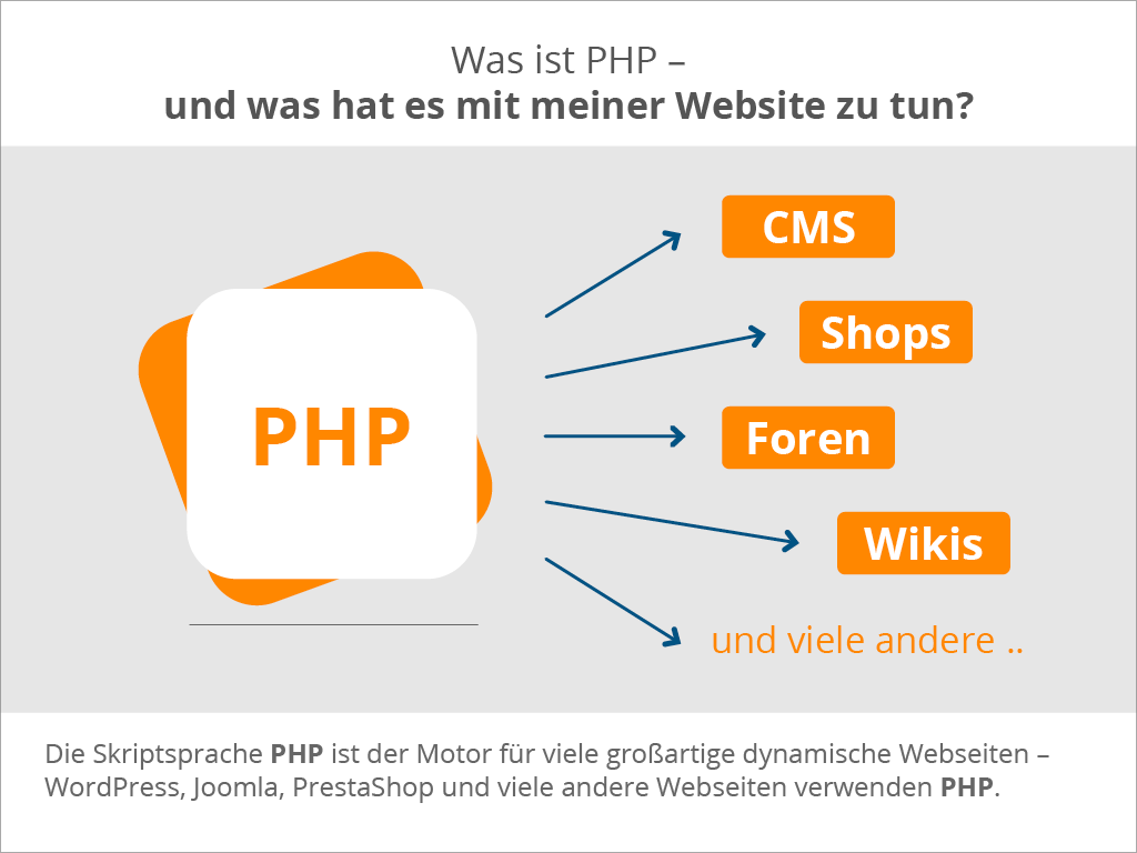 PHP-Grafiken_Was-ist-PHP_DE PHP-Grafiken_Was-ist-PHP_DE