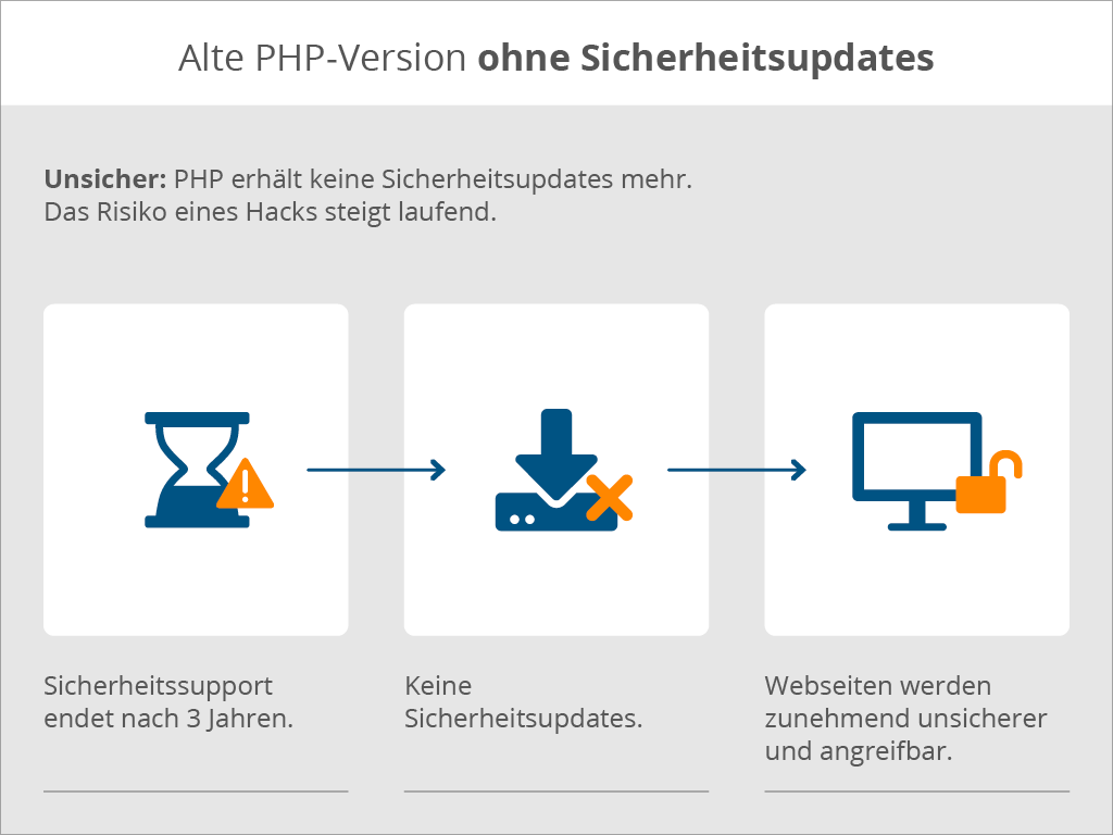 PHP-Grafiken_alte-Versionen_DE PHP-Grafiken_alte-Versionen_DE