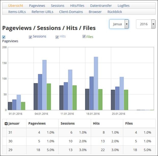 Webhosting: Statistikabfrage-1.jpg