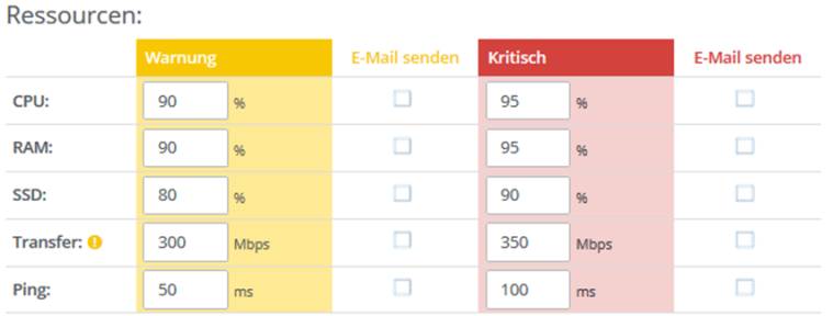 Monitoring im Cloud-Panel-8.png