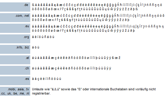 Regeln f�r Domainnamen-1.png