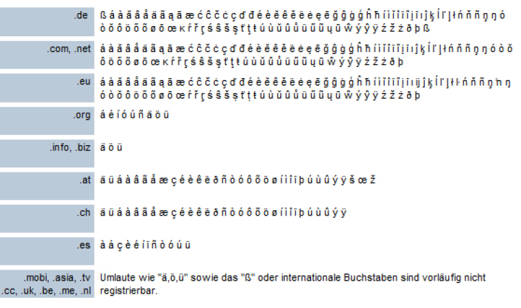 Regeln f�r Domainnamen-1.png